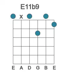 Guitar voicing #0 of the E 11b9 chord